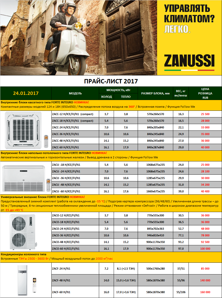 Price_Zanussi_25_01_2017 полупромышленные сплит системы