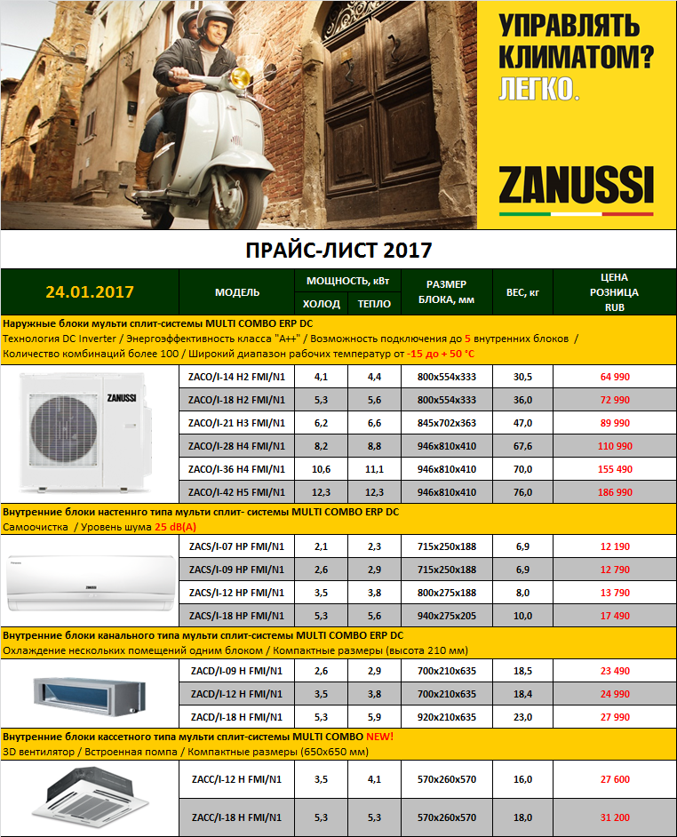 Price_Zanussi_25_01_2017 мульти сплит системы